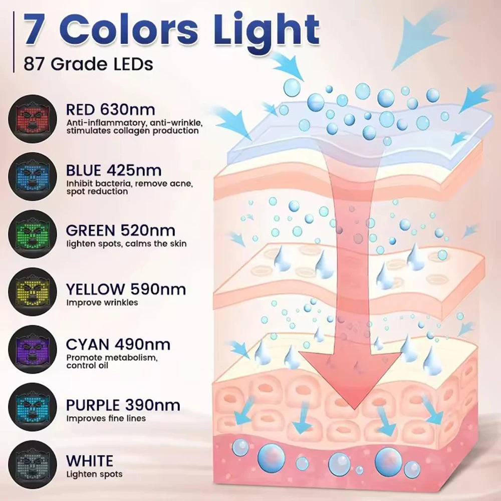 Red Light therapy Mask 460nm 660nm 850nm Sqin Med & Wellness Clinic Niagara