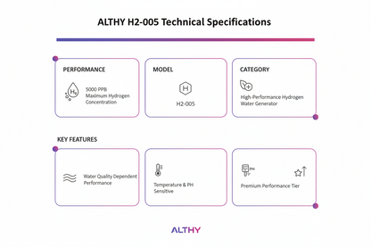 Technical specifications of ALTHY H2-005 high-performance hydrogen water generator on a white background.