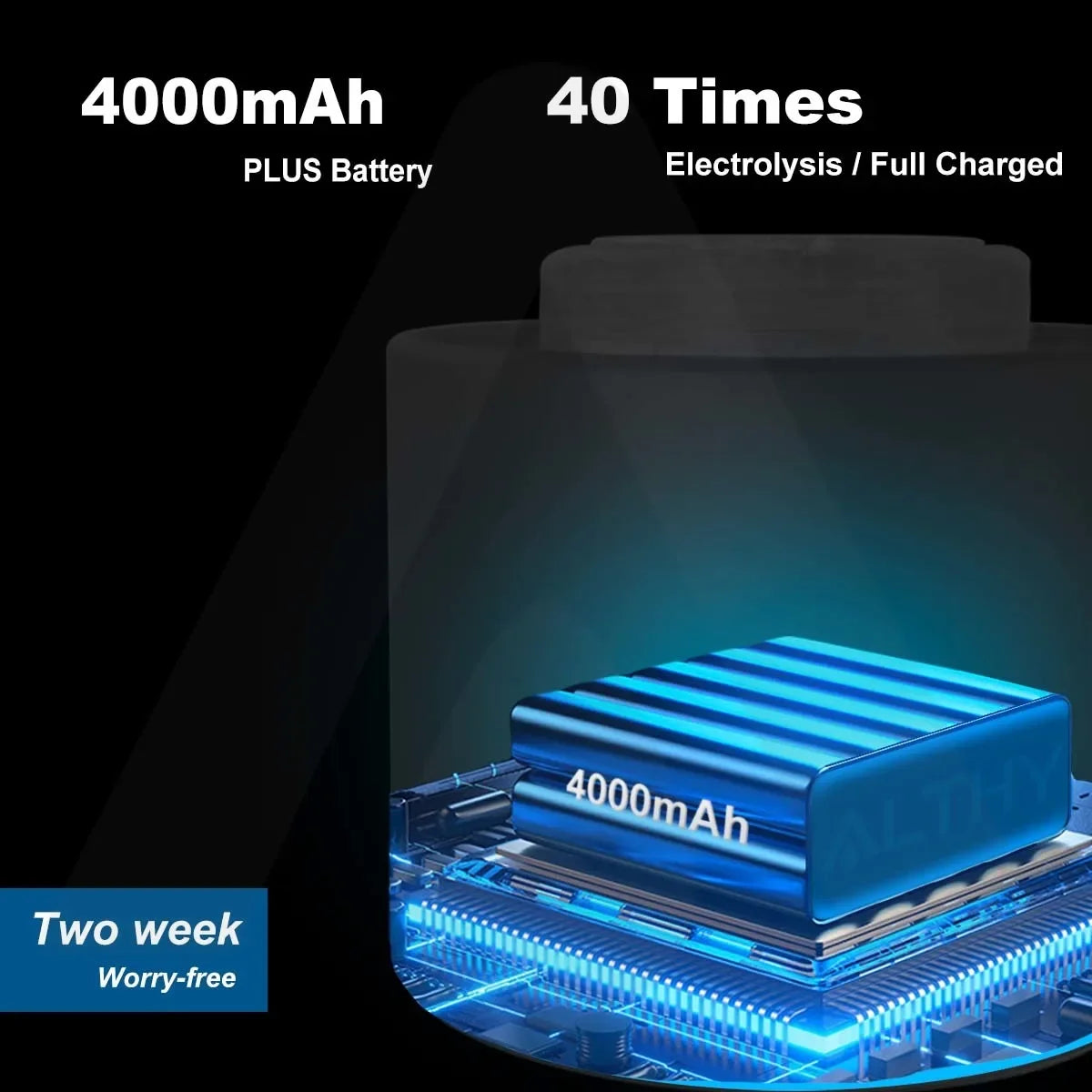 Blue battery pack with '4000mAh' label on a dark background