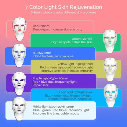LED Red Light Therapy Mask 7 Colours 192 LED piece