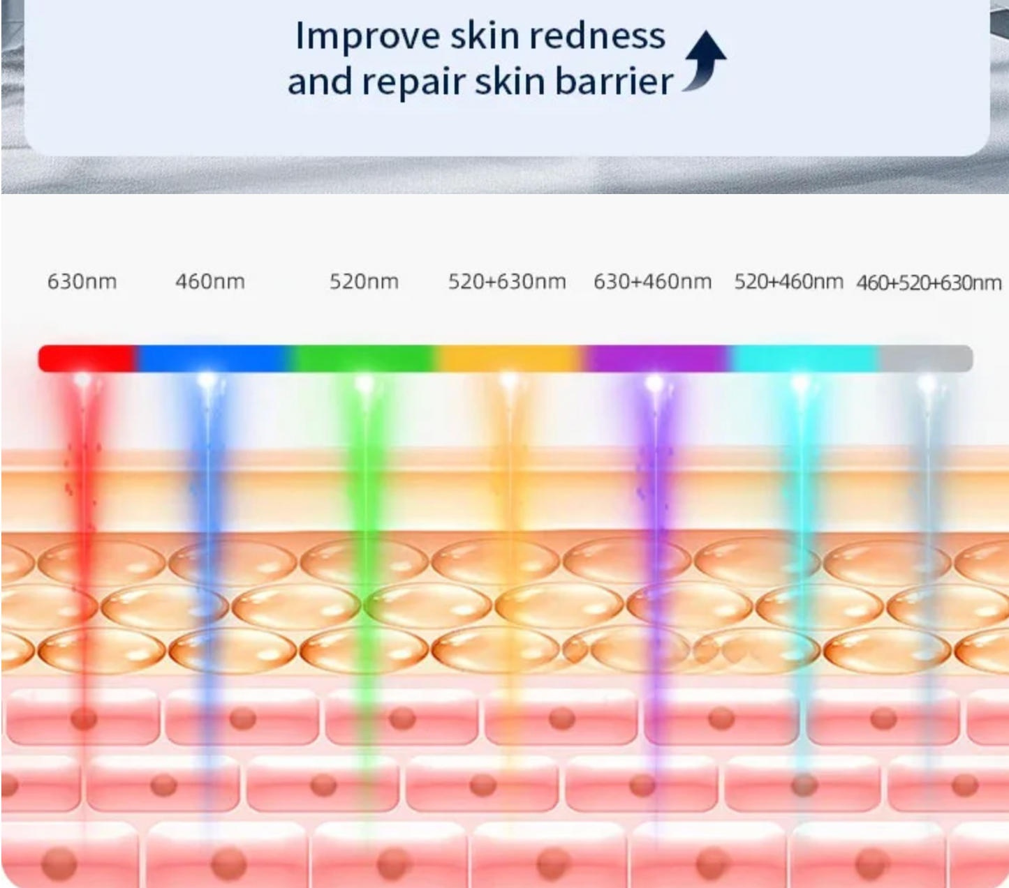 LED Red Light Therapy Mask with Neck