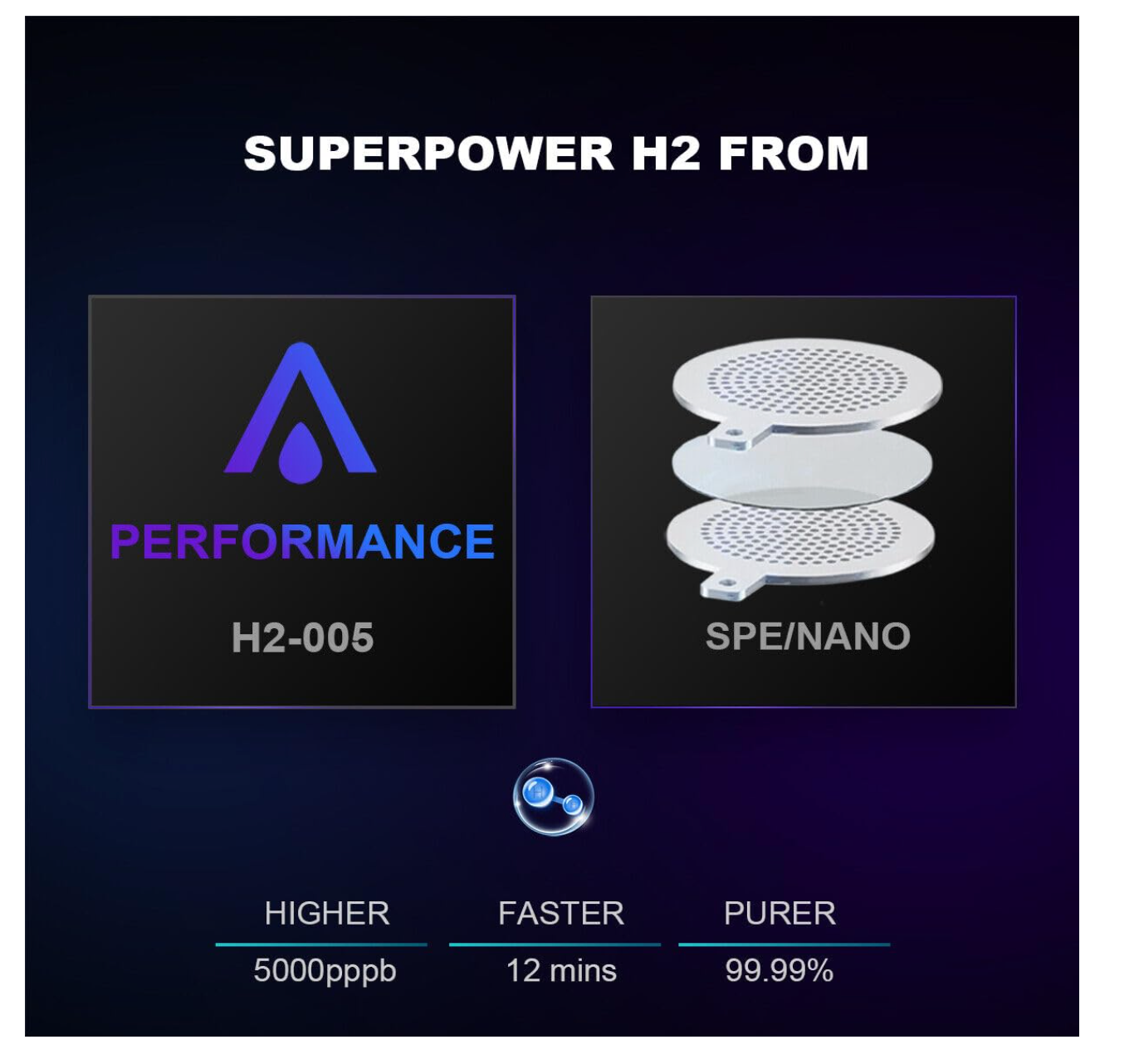 Advertisement for 'Superpower H2' with Performance H2-005 and SPE/NANO technology on a dark background.