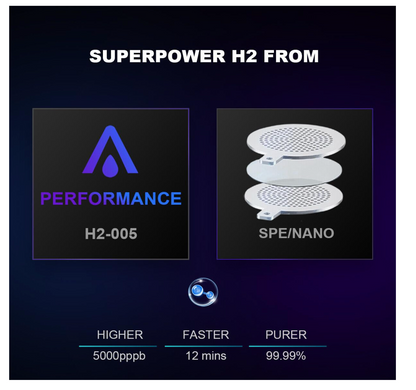 Advertisement for 'Superpower H2' with Performance H2-005 and SPE/NANO technology on a dark background.