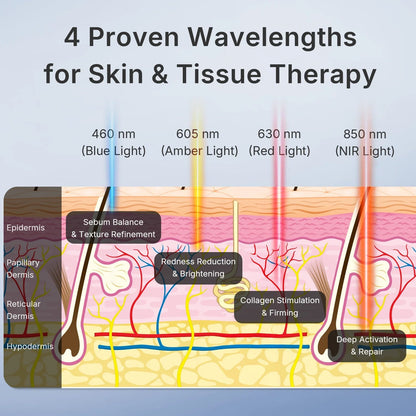 Red Light therapy Mask 460nm 660nm 850nm Sqin Med & Wellness Clinic Niagara